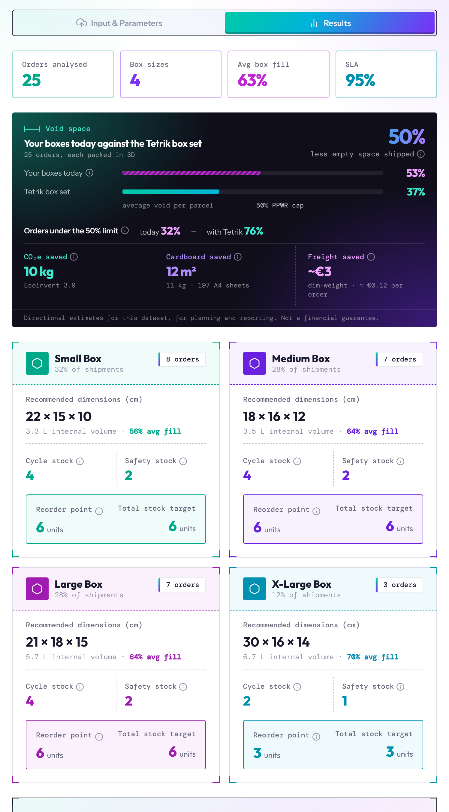 Tetrik tool — Results screen: void space before vs after, savings, and recommended box sizes